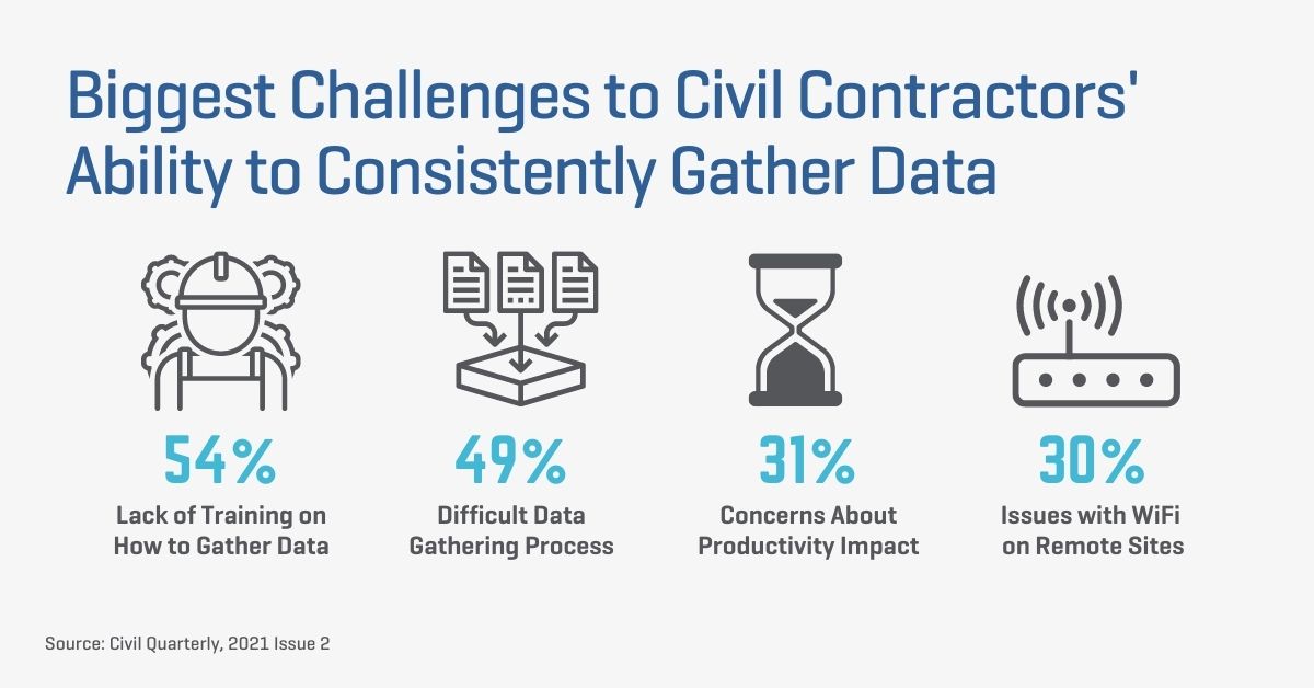 The Age of Data in Construction - Worksite